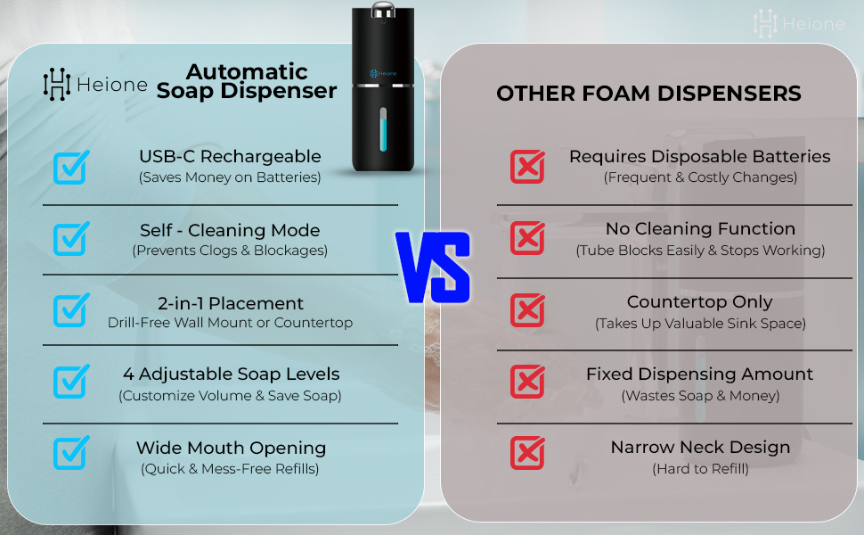 Foam Dispenser - Black - 2