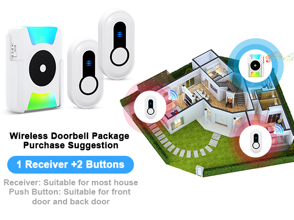 Wireless Doorbells for Home