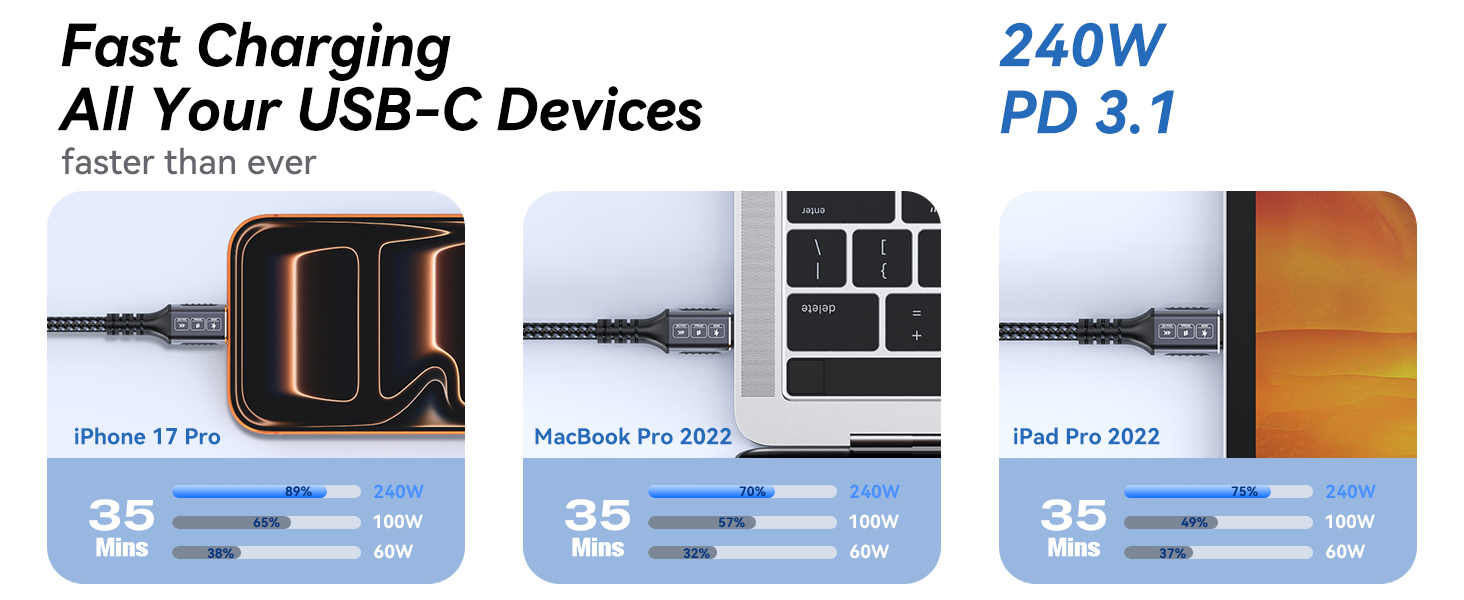 usb-c to usb-c cable