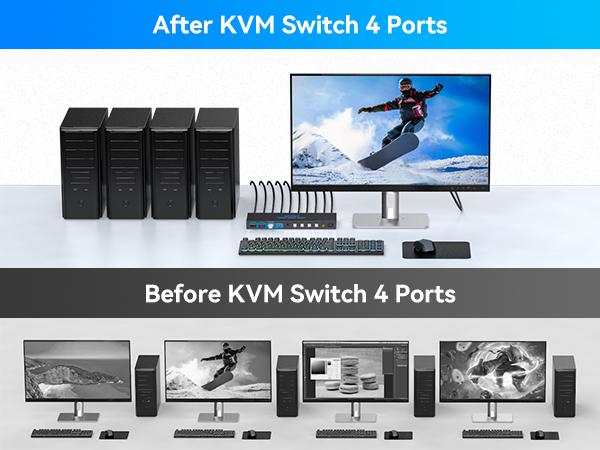 Before/after comparison of KVM switch setup: single monitor with 4 PCs connected through KVM switch versus four separate monitor-keyboard-mouse setups for each PC.