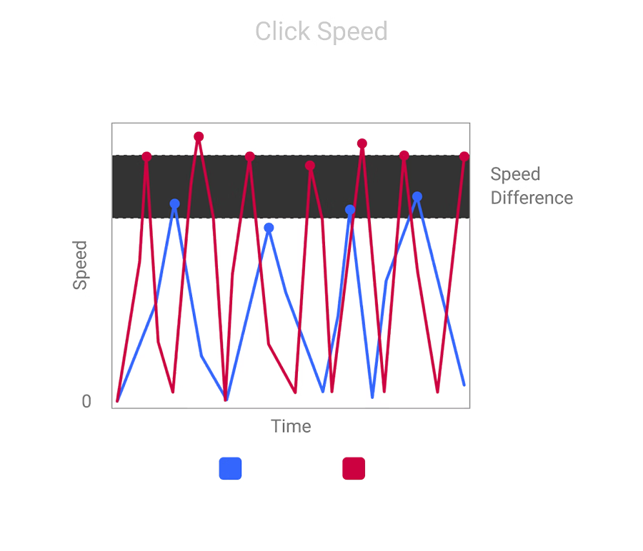 BenQ Zowie U2 Wireless Gaming Mouse