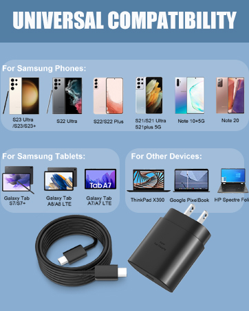 Super Fast Charger Type C, 25W USB C Wall Charger Fast Charging