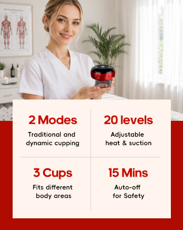Cupping