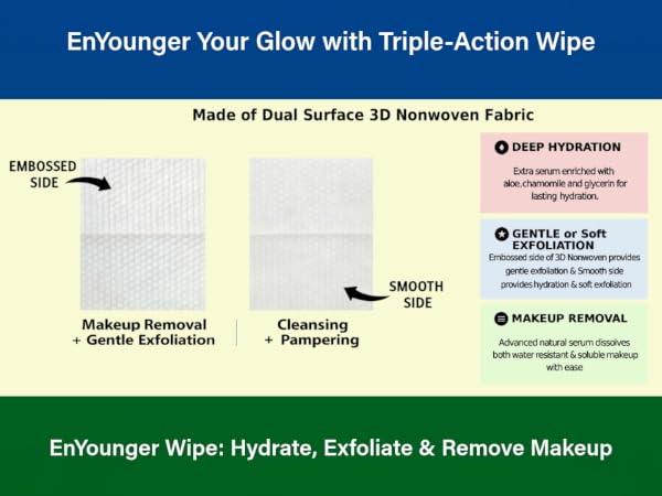 Wetted Face Cleaning Wipes