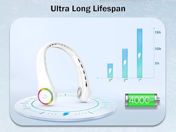 Portable Neck Fan