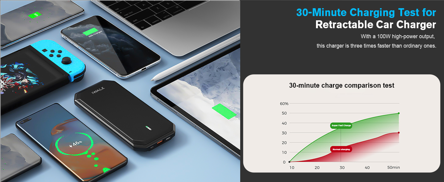 retractable car charger