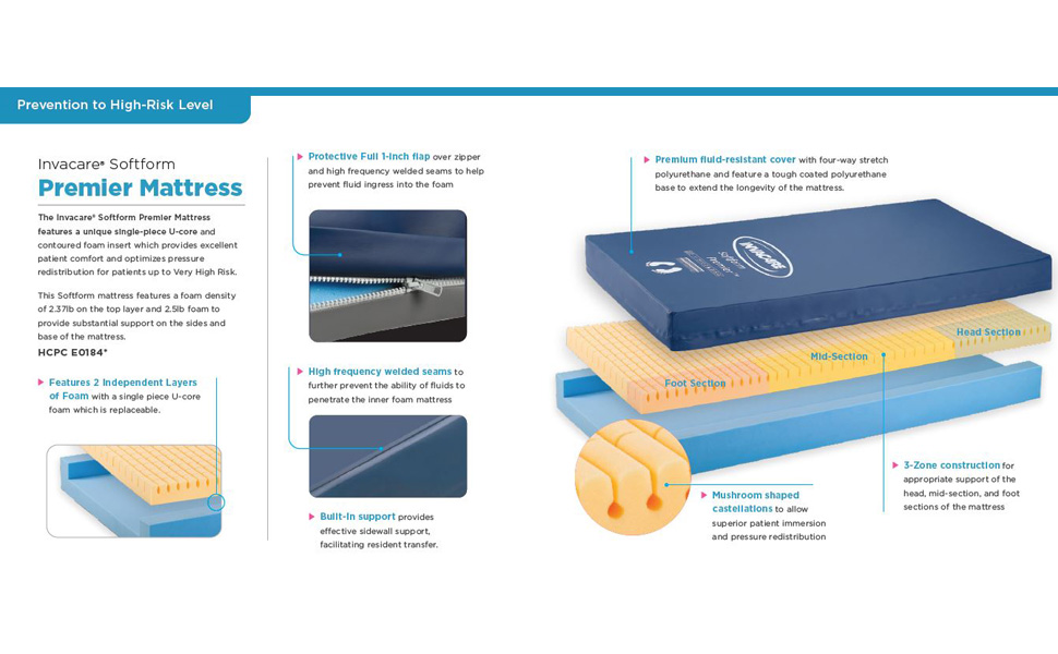 Softform Premier Mattress