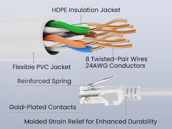 Flexible PVC Jacket