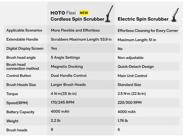 hoto flexi cordless spin scrubber