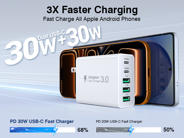 USB Wall Charger Block