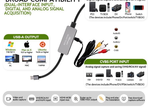 vhs to digital converter