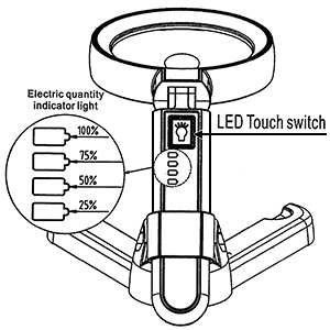 Handheld Magnifying Glass