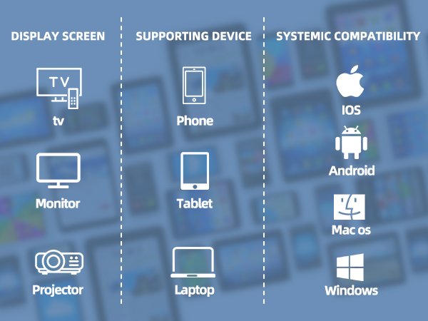 Wireless HDMI Display Dongle Adapter