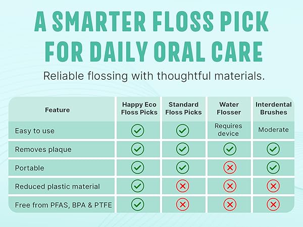 BPA free floss picks