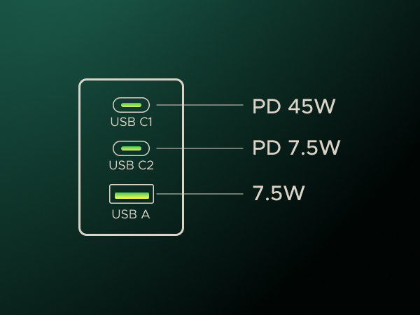 UGREEN 65W USB C Charger