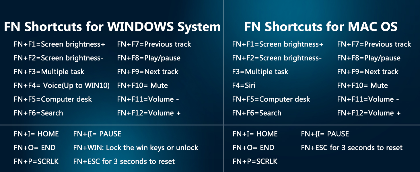 fn shortcuts