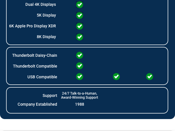 OWC Thunderbolt Hub