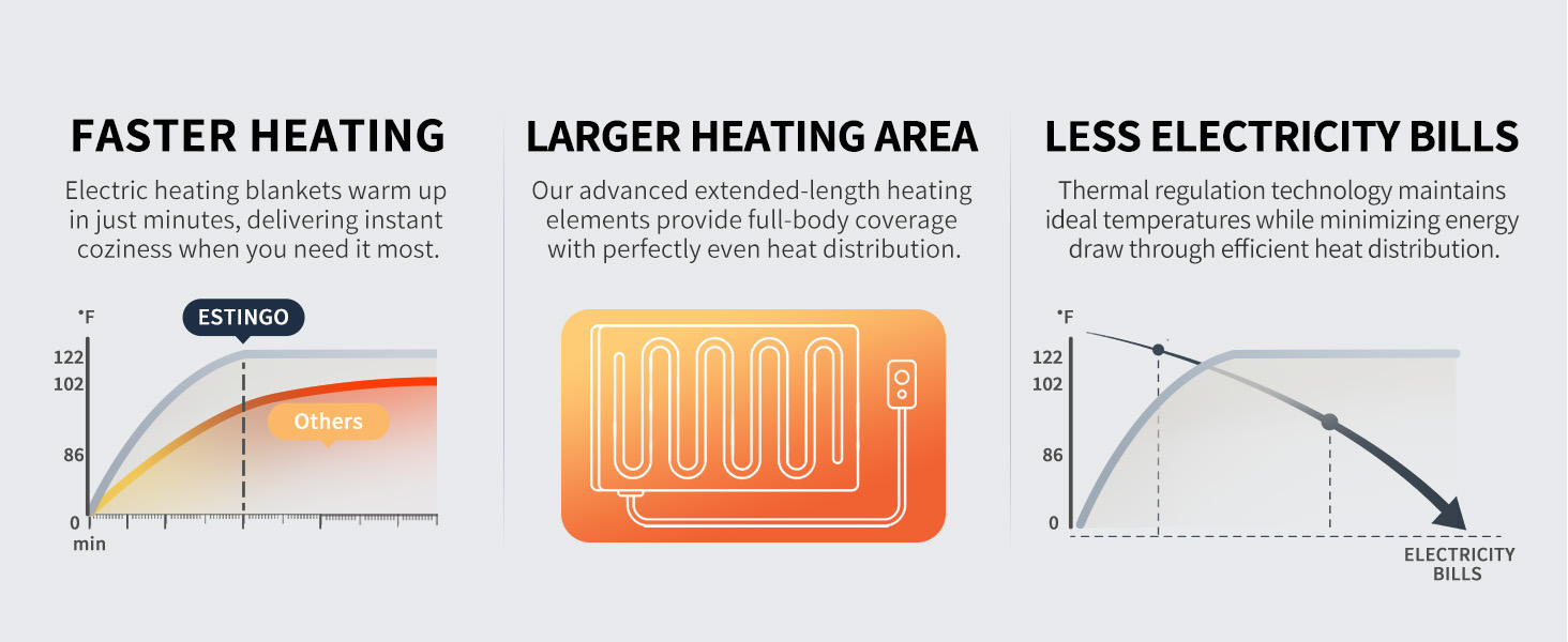 heating blanket throw electric