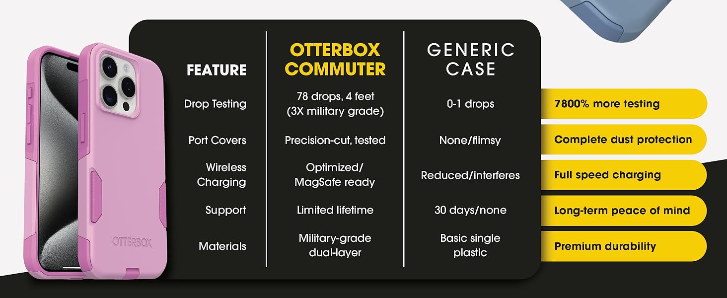 comparison chart between commuter case and generic case