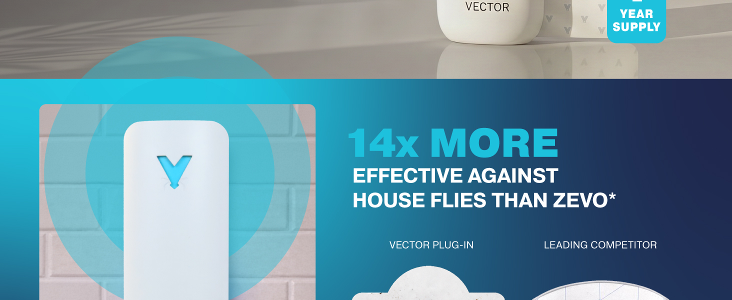 Vector A+ graphic shows plug-in trap, 1 year supply badge, and fly capture comparison with Zevo now.