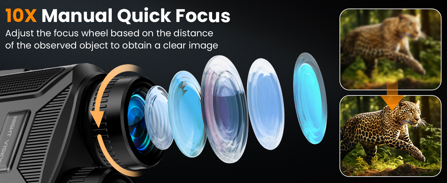 Night Vision Goggles