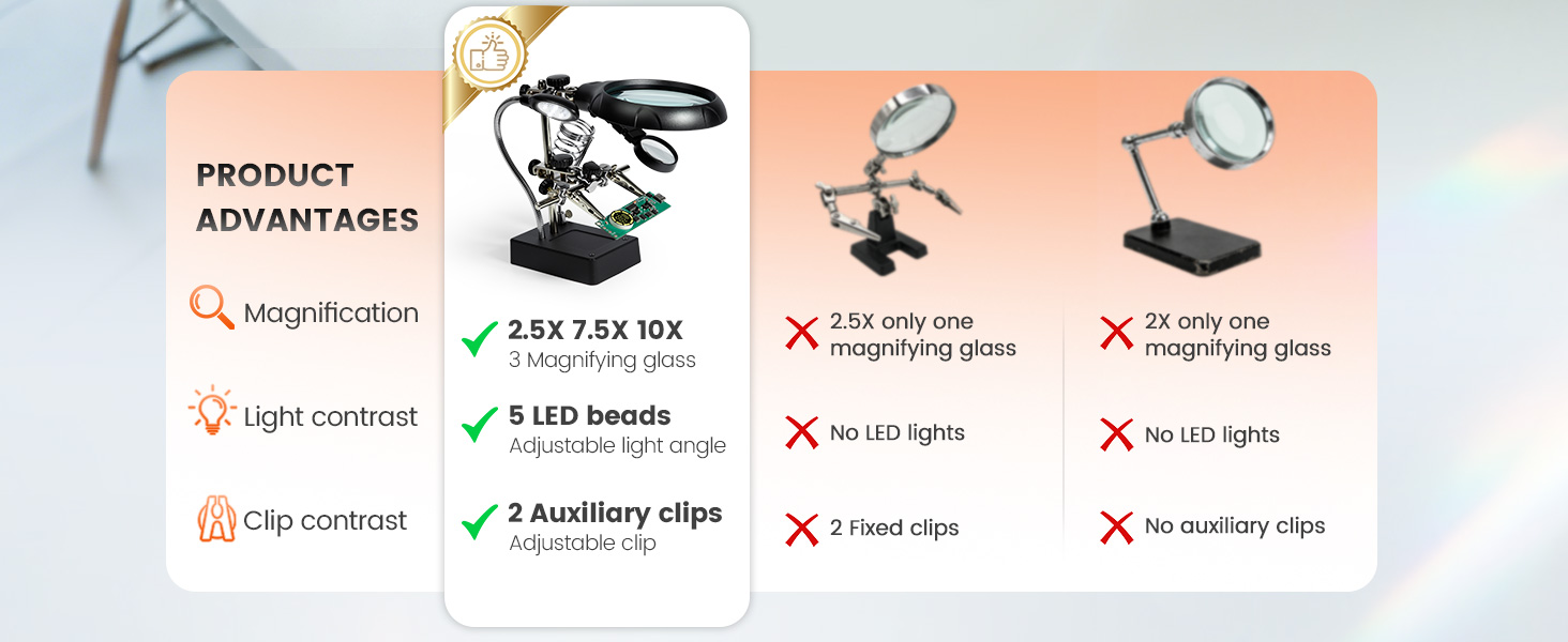 LED Lighted Magnifying Glass