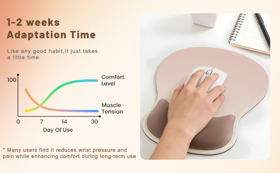 Many users find it reduces wrist pressure and pain while enhancing comfort during long-term use