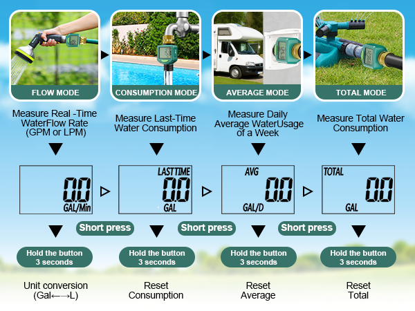 ??Water Flow Meter A+5