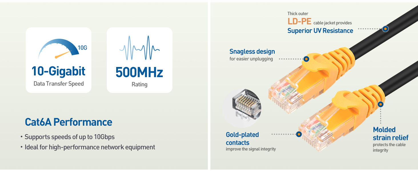 outdoor and direct burial rated Cat6A Ethernet cable 