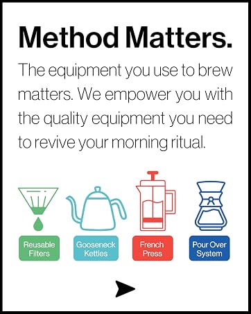 Method Matters