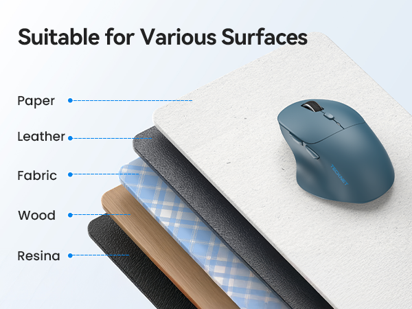 Text reads: 'Suitable for Various Surfaces' with labeled material swatches: 'Paper,' 'Leather,' 'Fabric,' 'Wood,' 'Resina.' Blue ergonomic mouse displayed alongside fabric, leather, wood, and resin material samples with pointer lines.