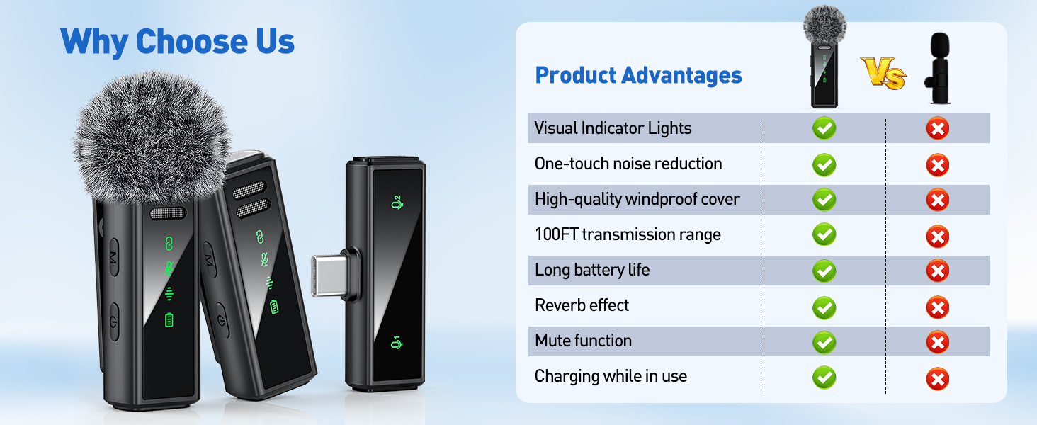 Wireless Lavalier Microphone