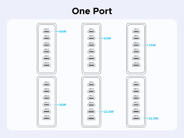 one port
