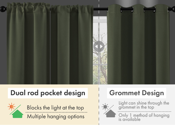 4 Panel Curtains Set 36 Inches Blackout Short Curtain Tiers Small Window Basement Bathroom Kitchen