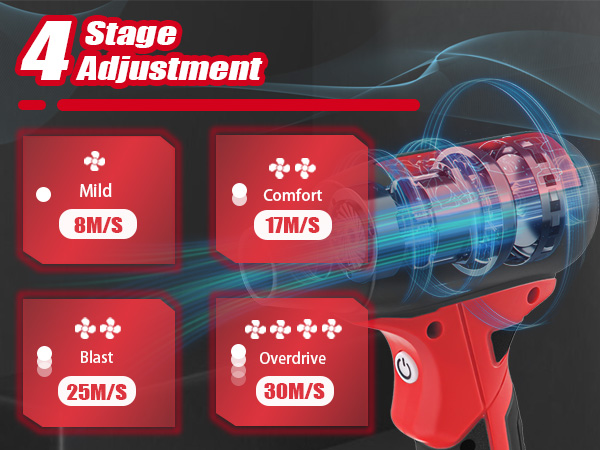 Jet Dry Mini Blower Compatible with Milwaukee M18 18V Battery