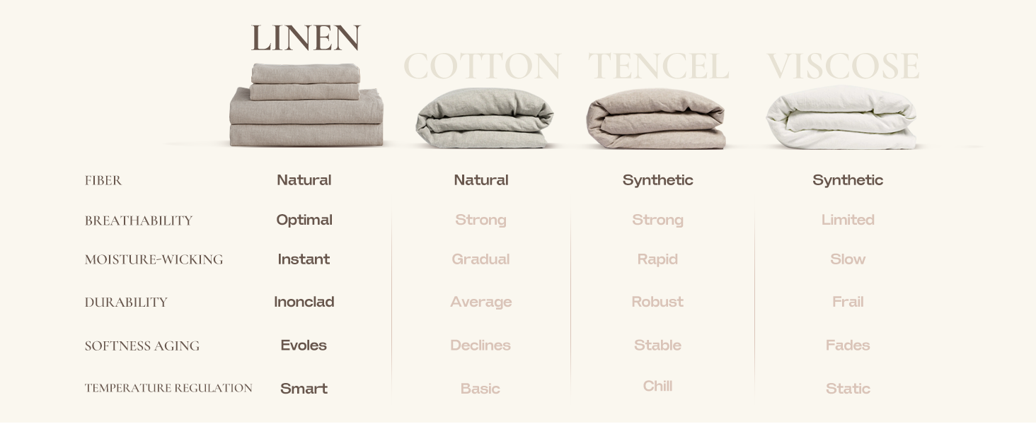 linen bedding