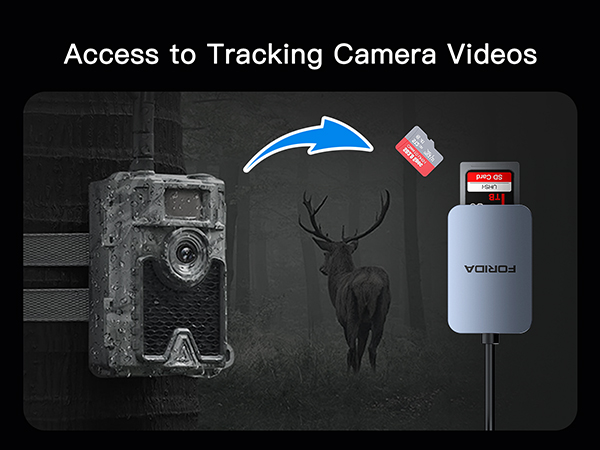card to phone usb adapter