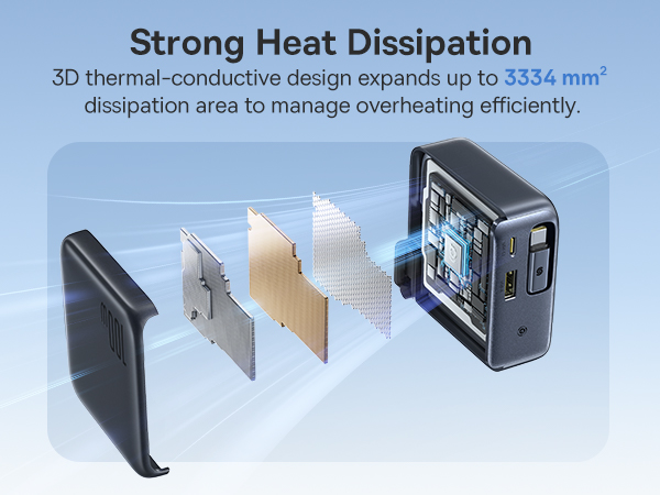Baseus Enercore 100W USB C Charger
