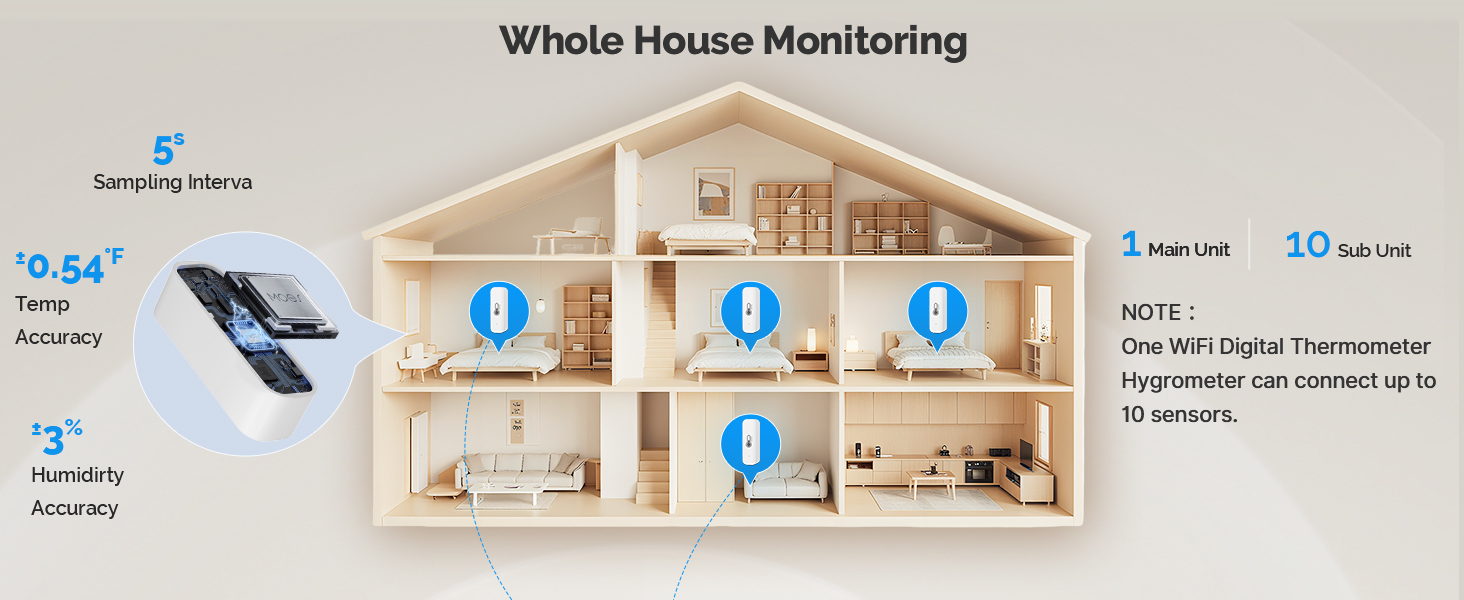 smart hydrometer humidity meter