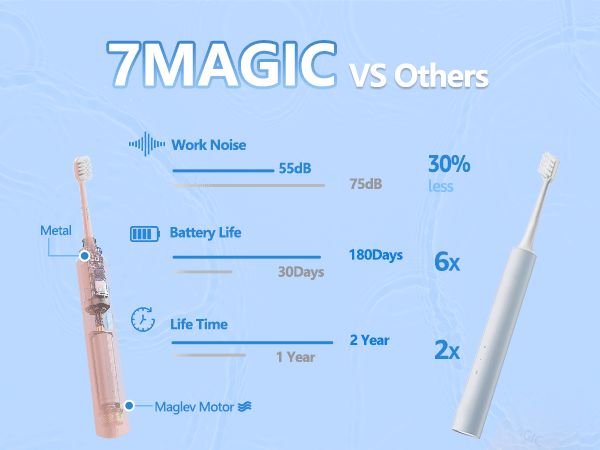 electric toothbrush for adults