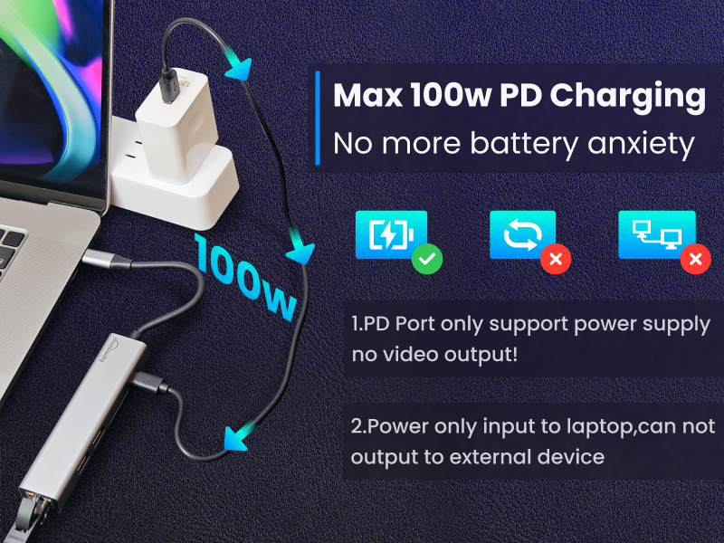 ethernet to usb c with 100W Charging A+3_800