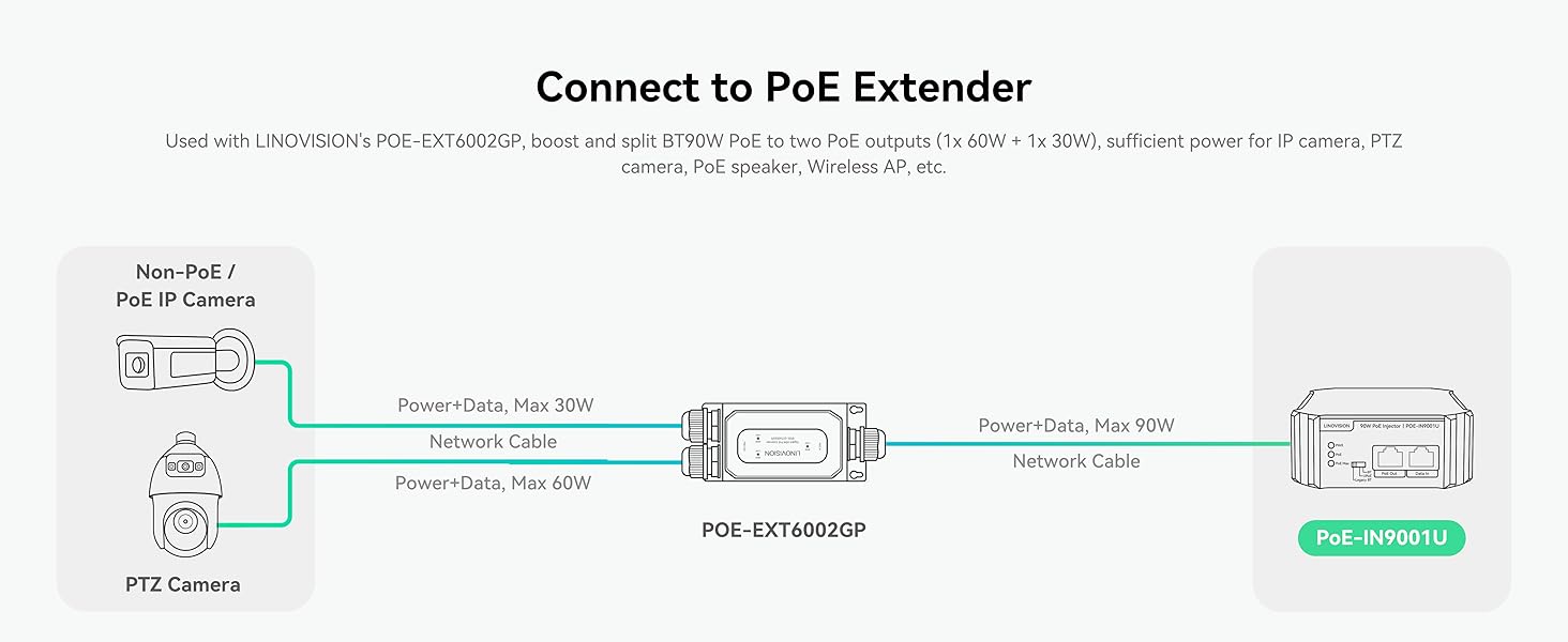 Connect to PoE Extender