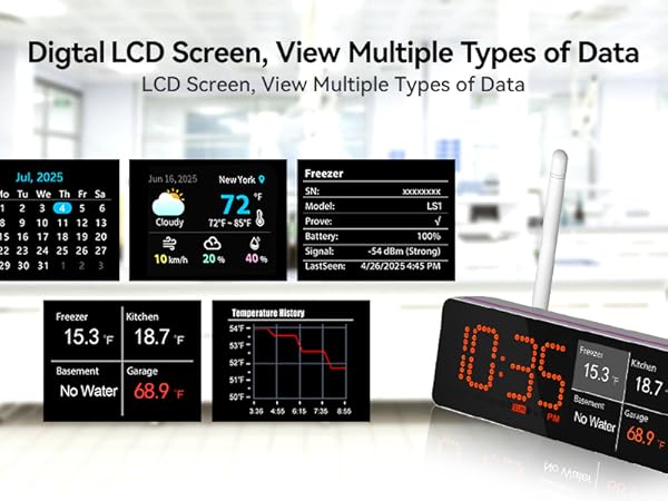 a dashboard for historical data review, alarms, clock, weather, and calendar updates