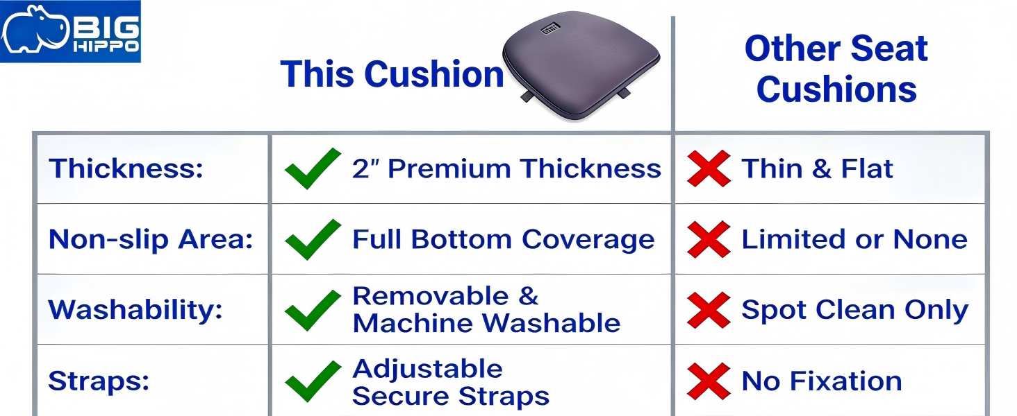 dining chair cushion, office chair, extra thick, washable cover, pressure relief