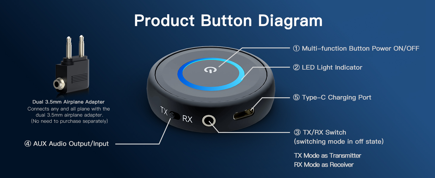 Bluetooth Transmitter Receiver for TV Airplane Home Stereo Wireless Adapter Low Latency Dual Link