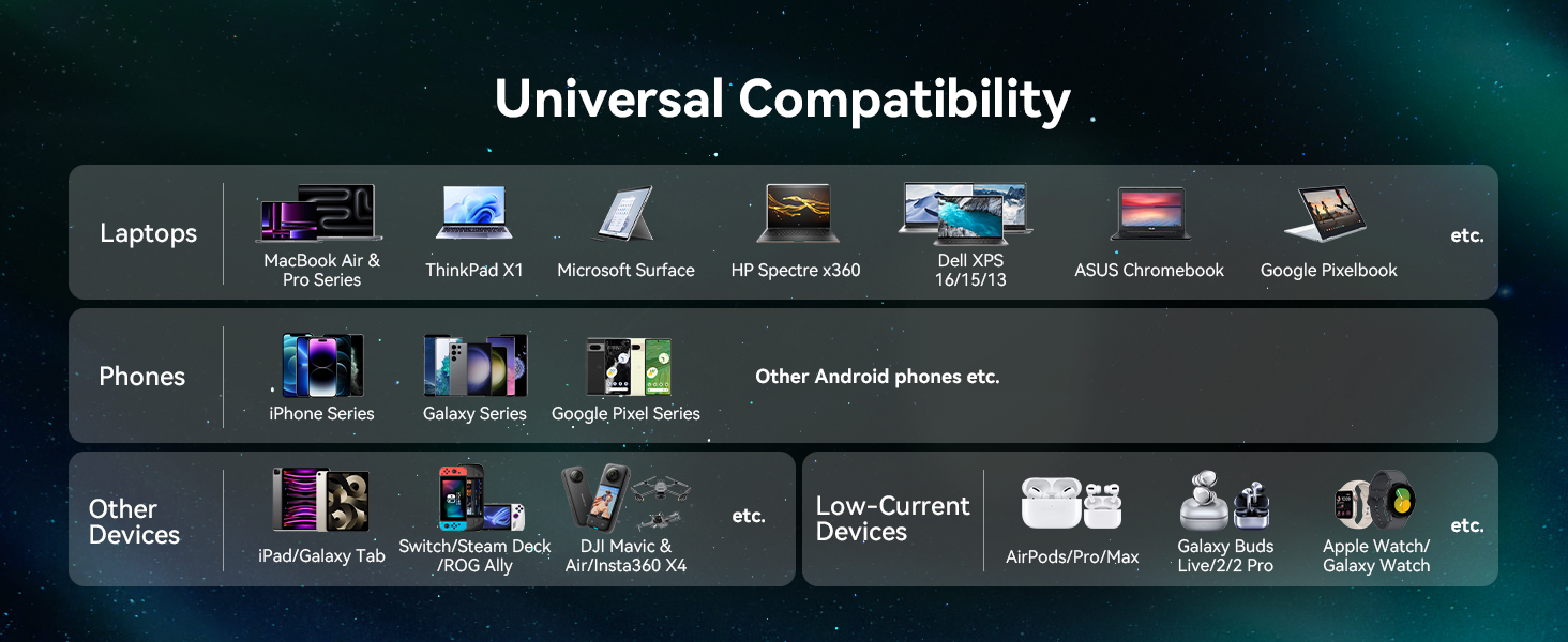 Universal Compatibility