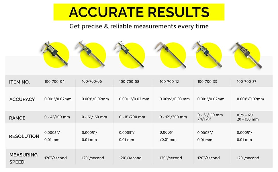 The caliper features a smooth sliding mechanism for enhanced user experience and precision.
