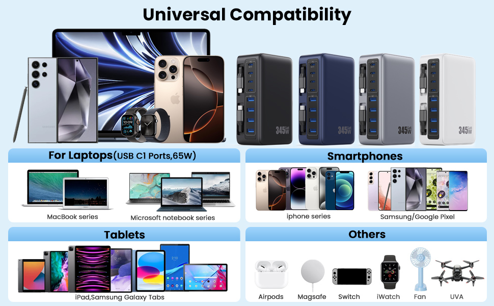 Retractable USB C Charger,6-IN-1 Foldable GaN Wall Charger