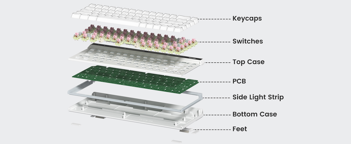 Multi-Layer Structure