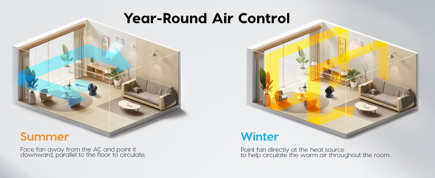 PCF-BC15T, Small Fan for Bedroom, Desk Fan, Oscillation, Remote